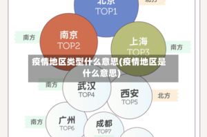 疫情地区类型什么意思(疫情地区是什么意思)