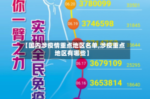 【国内涉疫情重点地区名单,涉疫重点地区有哪些】