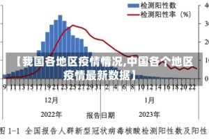 【我国各地区疫情情况,中国各个地区疫情最新数据】
