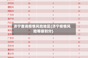 济宁查询疫情风险地区(济宁疫情风险等级划分)