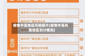 疫情中高地区风险图片(疫情中高风险地区划分情况)
