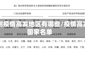 预测疫情高发地区有哪些/疫情高发国家名单