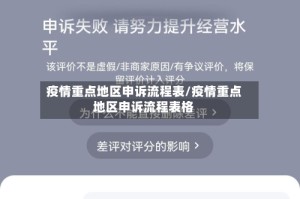 疫情重点地区申诉流程表/疫情重点地区申诉流程表格