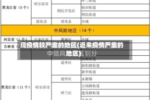 现疫情较严重的地区(近来疫情严重的地区)