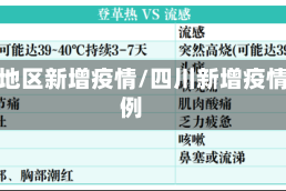 四川地区新增疫情/四川新增疫情病例