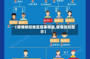 【疫情防控地区图表模板,疫情防控图示】