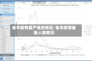 金华疫情最严重的地区/金华疫情最新人数情况