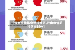 【云南疫情排查管控地区,云南疫情防控区域划分】