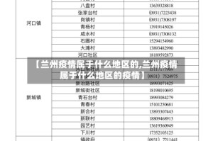 【兰州疫情属于什么地区的,兰州疫情属于什么地区的疫情】