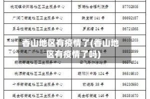 香山地区有疫情了(香山地区有疫情了吗)