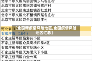 【全国新疫情风险地区,全国疫情风险地区汇总】