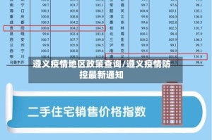 遵义疫情地区政策查询/遵义疫情防控最新通知