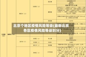 北京个地区疫情风险等级(最新北京各区疫情风险等级划分)