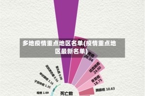 多地疫情重点地区名单(疫情重点地区最新名单)