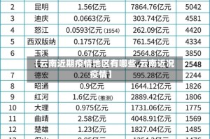 【云南近期疫情地区有哪些,云南近况疫情】