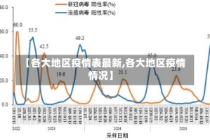 【各大地区疫情表最新,各大地区疫情情况】