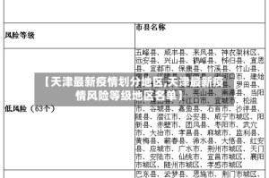 【天津最新疫情划分地区,天津最新疫情风险等级地区名单】