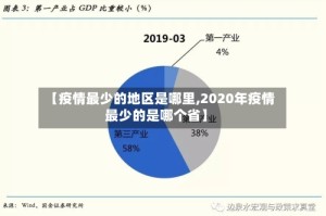 【疫情最少的地区是哪里,2020年疫情最少的是哪个省】