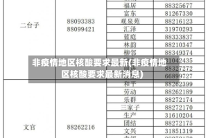 非疫情地区核酸要求最新(非疫情地区核酸要求最新消息)