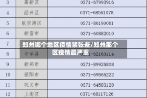郑州哪个地区疫情紧张些/郑州那个区疫情最严重