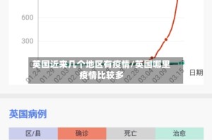 英国近来几个地区有疫情/英国哪里疫情比较多