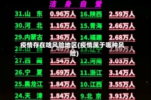 疫情存在啥风险地区(疫情属于哪种风险)