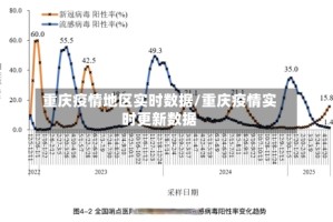 重庆疫情地区实时数据/重庆疫情实时更新数据