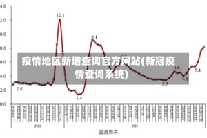 疫情地区新增查询官方网站(新冠疫情查询系统)
