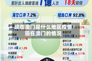 现在澳门是什么地区疫情/现在澳门的情况