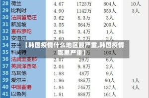 【韩国疫情什么地区最严重,韩国疫情哪里严重】