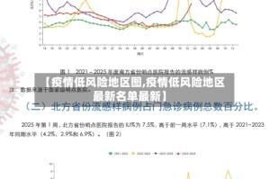 【疫情低风险地区图,疫情低风险地区最新名单最新】