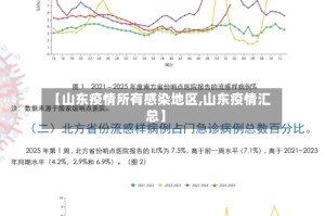 【山东疫情所有感染地区,山东疫情汇总】