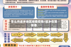 怎么向返乡地区报备疫情/返乡在哪报备