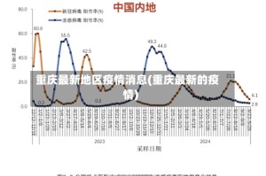 重庆最新地区疫情消息(重庆最新的疫情)