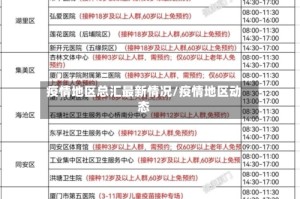 疫情地区总汇最新情况/疫情地区动态