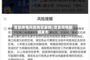 宜昌疫情风险地区最新/宜昌疫情数据发布