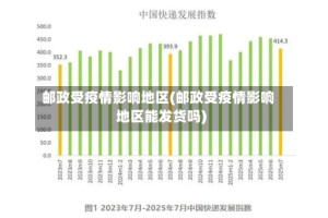 邮政受疫情影响地区(邮政受疫情影响地区能发货吗)