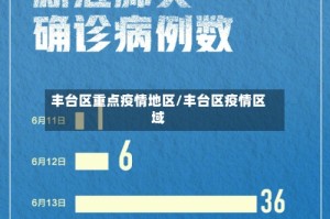 丰台区重点疫情地区/丰台区疫情区域