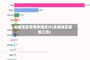 全国地区疫情数据统计(全国地区疫情汇总)