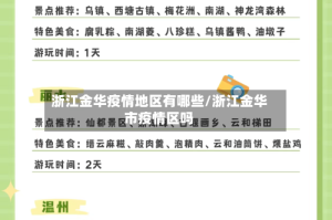 浙江金华疫情地区有哪些/浙江金华市疫情区吗