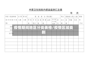 疫情期间地区分类表格/疫情区域类别