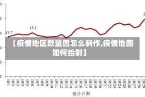 【疫情地区数量图怎么制作,疫情地图如何绘制】