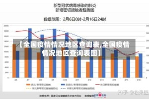 【全国疫情情况地区查询表,全国疫情情况地区查询表图】