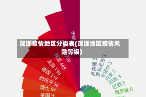 深圳疫情地区分类表(深圳地区疫情风险等级)