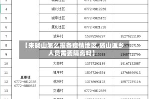 【来砀山怎么报备疫情地区,砀山返乡人员需要隔离吗】