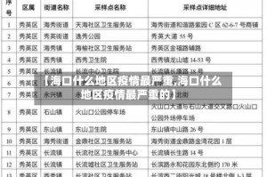 【海口什么地区疫情最严重,海口什么地区疫情最严重的】