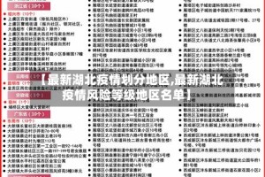 【最新湖北疫情划分地区,最新湖北疫情风险等级地区名单】