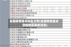 全国疫情重点地区分布(全国疫情重点管控地区最新消息)