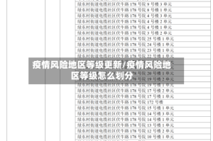 疫情风险地区等级更新/疫情风险地区等级怎么划分