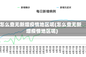怎么查无新增疫情地区呢(怎么查无新增疫情地区呢)